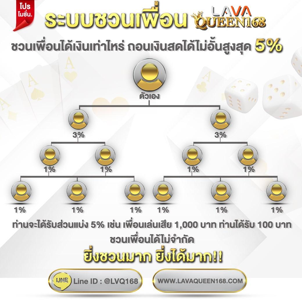50 รับ 100 ทํา 300 ถอนเต็ม PG ระบบฝาก-ถอนอัตโนมัติรวดเร็ว