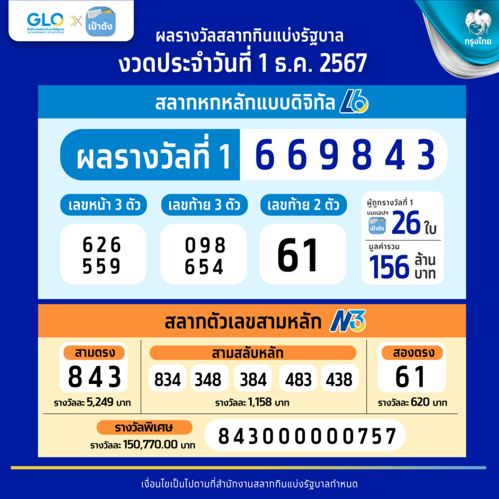 KTV คาสิโนออนไลน์อันดับหนึ่ง ศูนย์รวมความสนุกและเงินรางวัลมากมาย
