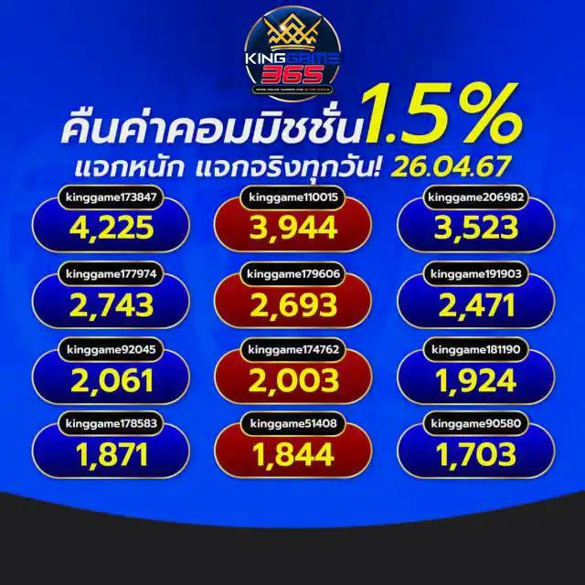 ufa24 คาสิโนออนไลน์ ฝากถอนไม่มีขั้นต่ํา ครบวงจรอันดับ 1 ในไทย
