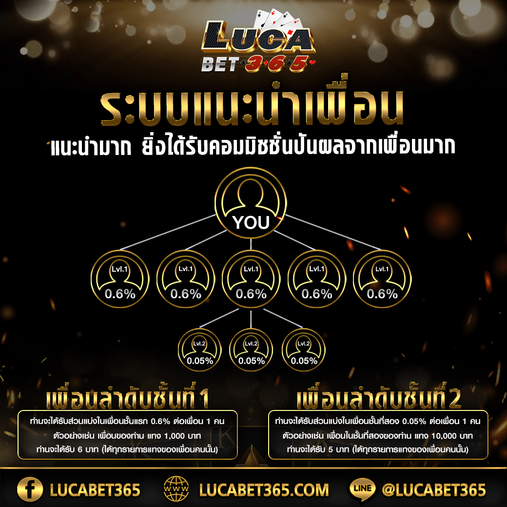 คาสิโนออนไลน์ PG โจ๊ก เกอร์ โปรโมชั่นแรงสุด รวยง่ายทุกวัน