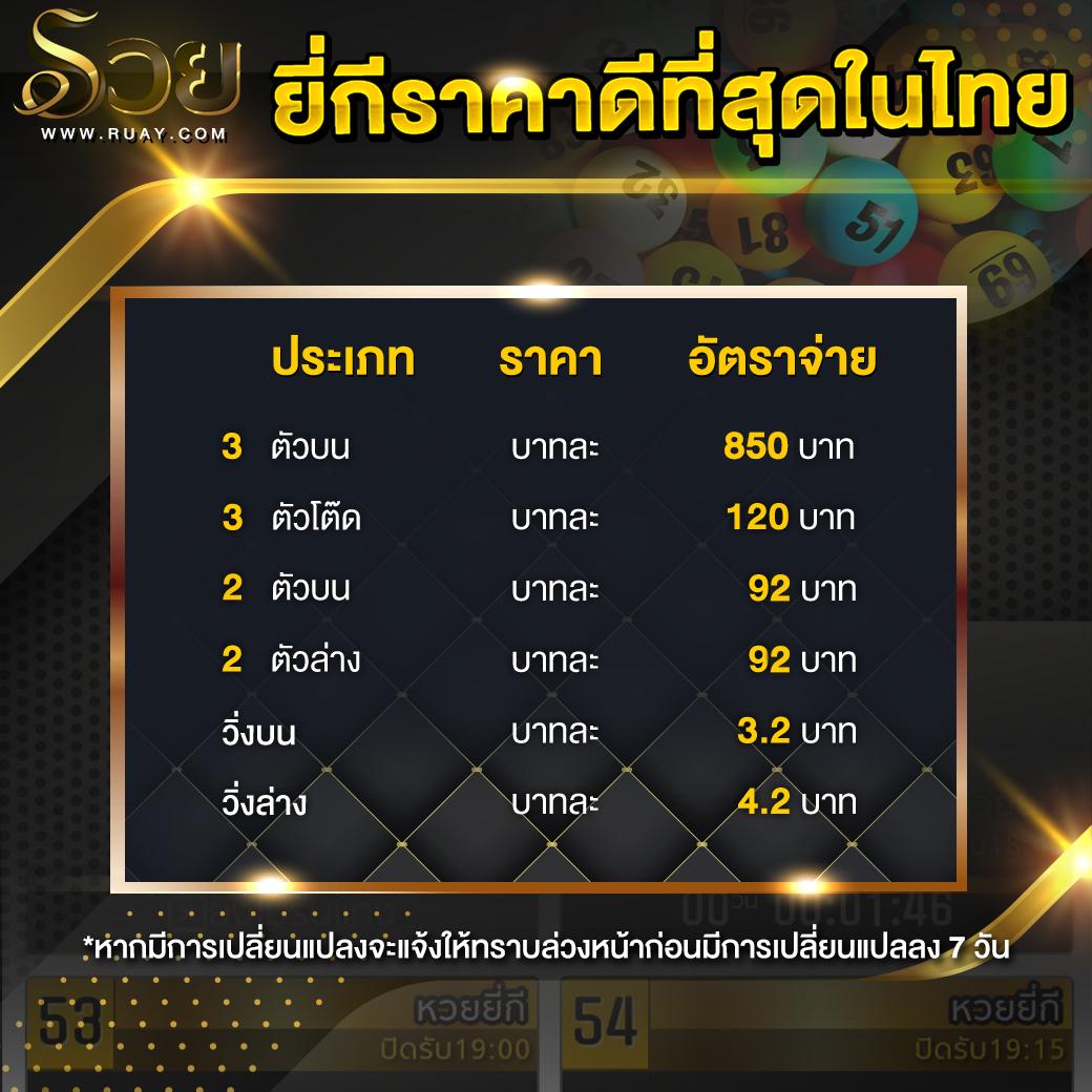 ผลบอลทีมชาติไทย เดิมพันสดอันดับหนึ่งในไทย สมัครวันนี้รับโปรโมชั่นดีที่สุด