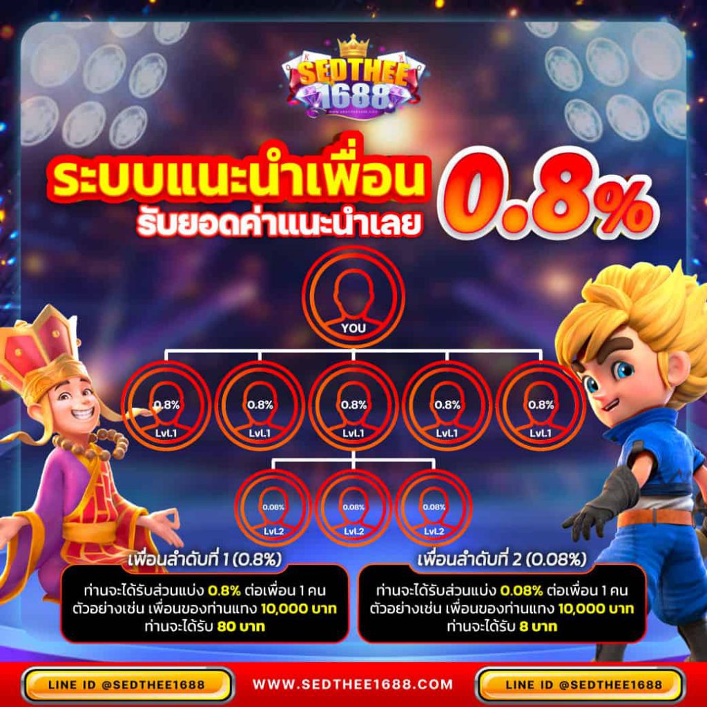 สมัครสมาชิก ufa365 รับโปรโมชั่นสุดคุ้มทุกวันไม่มีสะดุด