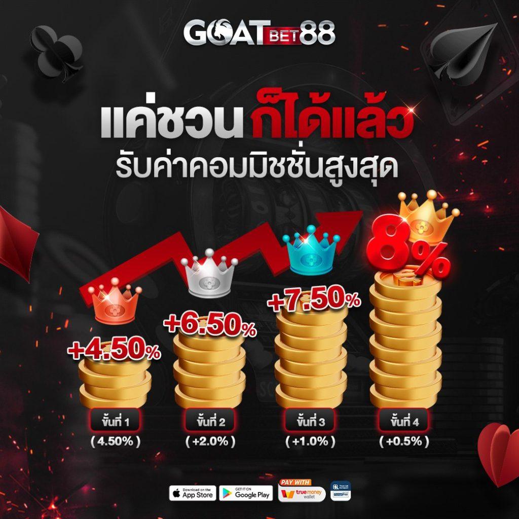 สล็อต 888 ฟรี เครดิต 50 | เล่นง่ายไม่มีสะดุด สนุกทุกเวลา
