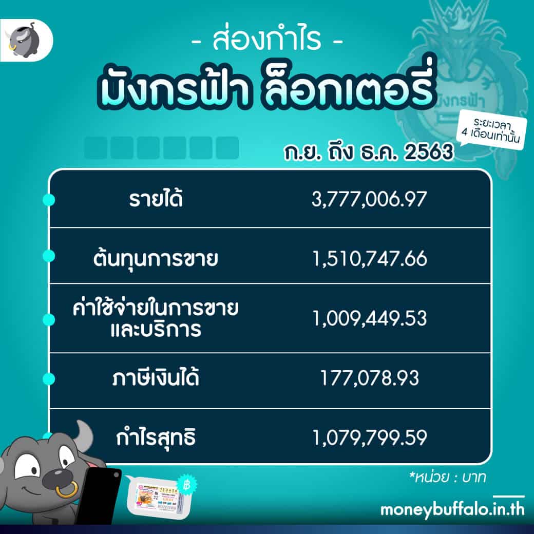 เกมได้เงินจริง เข้า วอ เลท ฟรี อัปเดตใหม่ล่าสุด 2024 สำหรับสมาชิกไทย