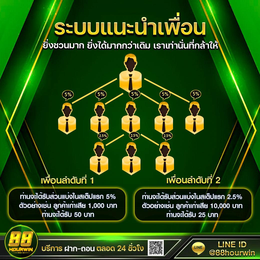 เข้าสู่ระบบ ufalion168 เว็บตรงเกมดัง ฝากถอนง่าย โปรโมชั่นแรง