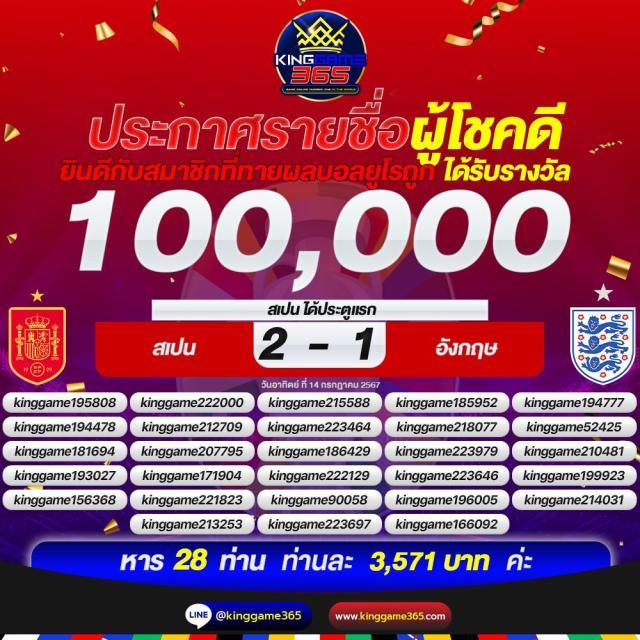 เล่นพนันออนไลน์สนุกครบครันกับ PG123 เว็บเกมสุดร้อนแรง 2024
