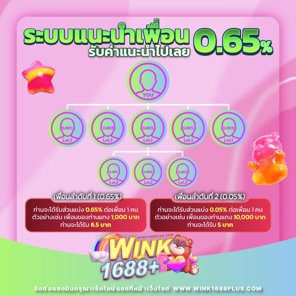 เว็บหวยออนไลน์lotto เว็บตรงเล่นง่าย บริการครบครันและปลอดภัย