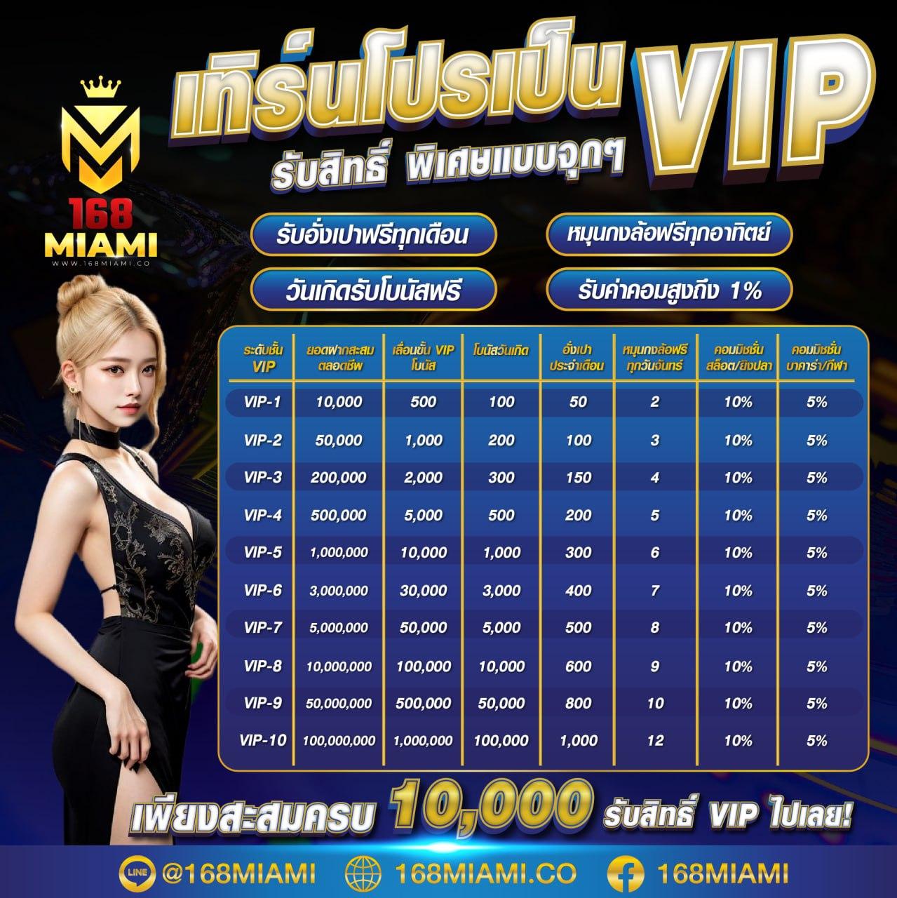 โปรแกรมบอลวันนี รวมลิงก์ถ่ายทอดสดก่อนใครในไทย